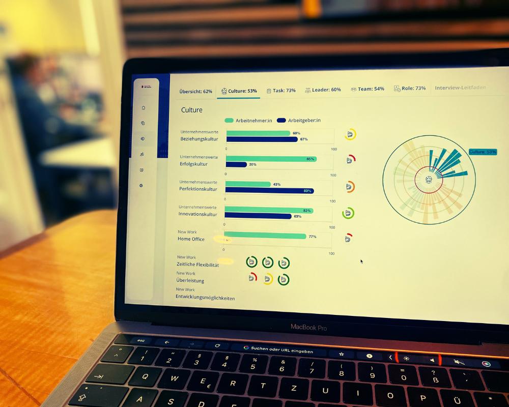 Ein Laptop mit einem Analyse-Dashboard unseres Recruiting Tools 'Jobtreffer'